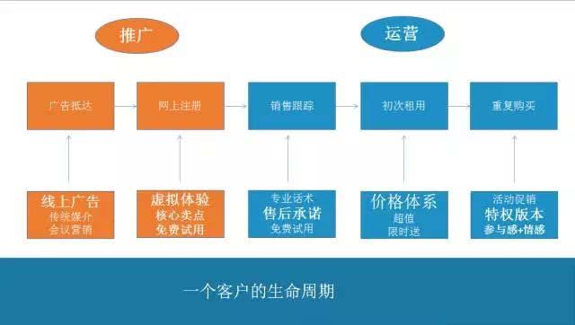 移动互联网渠道推广方法论_产品运营 - 创易网络 - 厦门互联网一站式